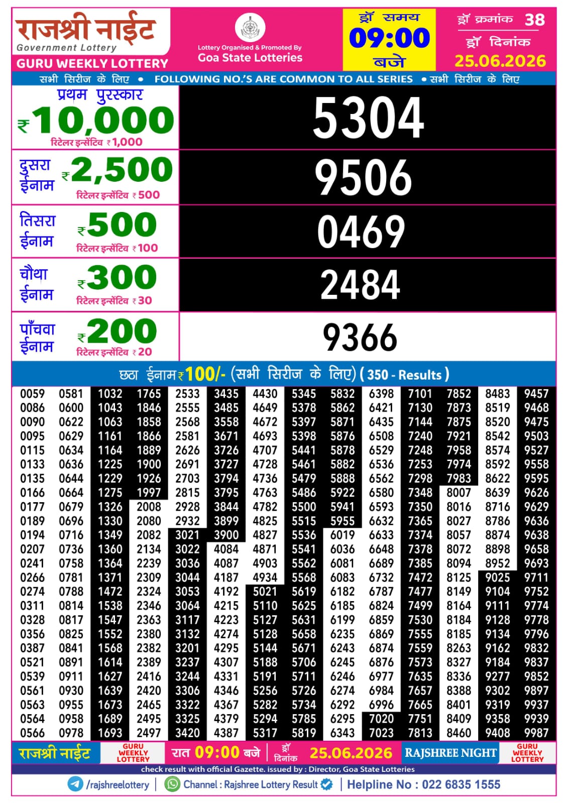 Today Lottery Sambad