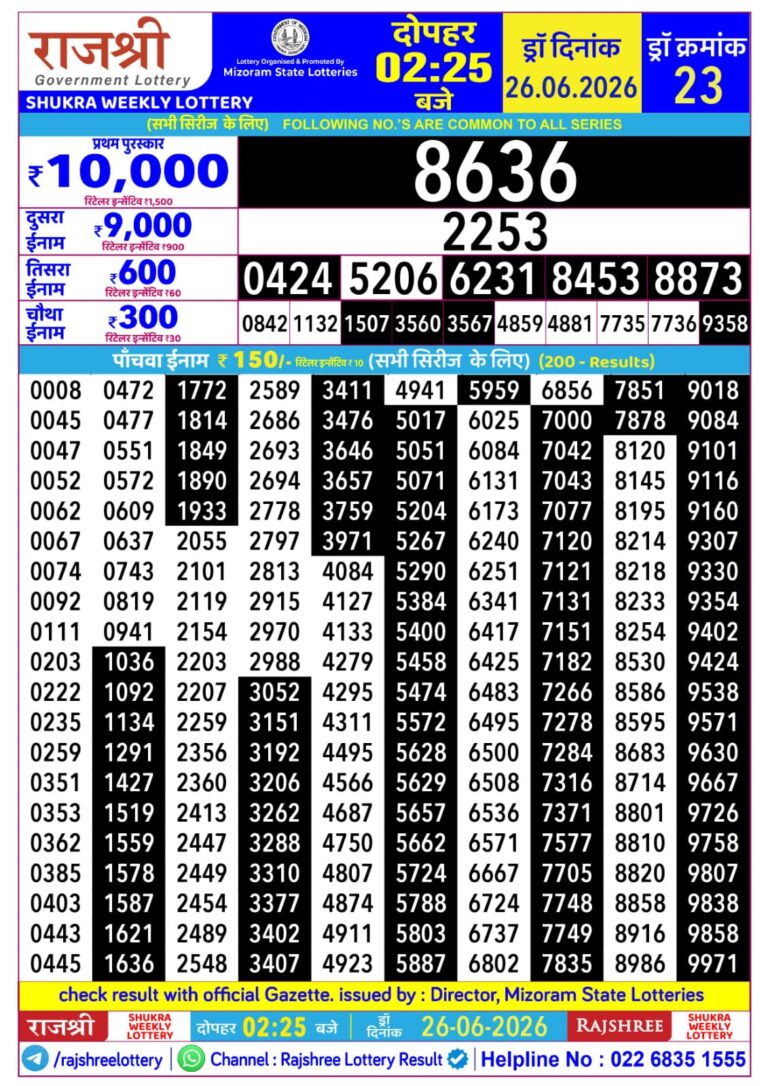 Mizoram State Lottery Rajshree Daily 2.25pm Result 26.06.2026