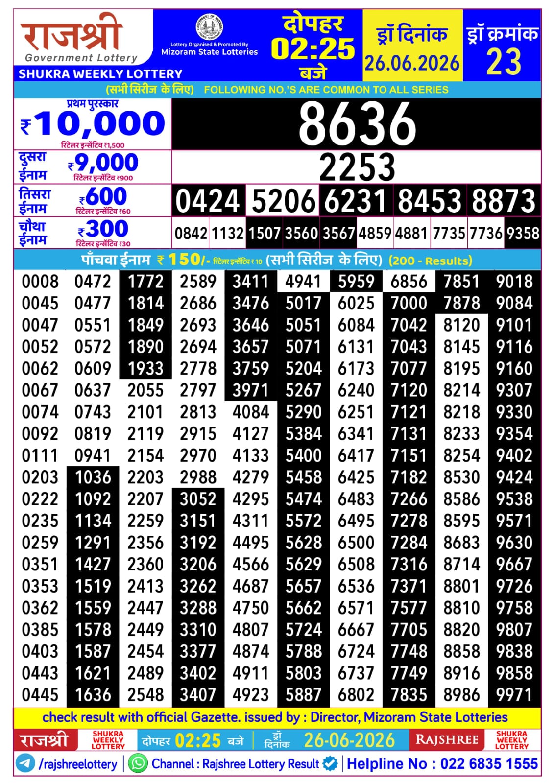 Today Lottery Sambad
