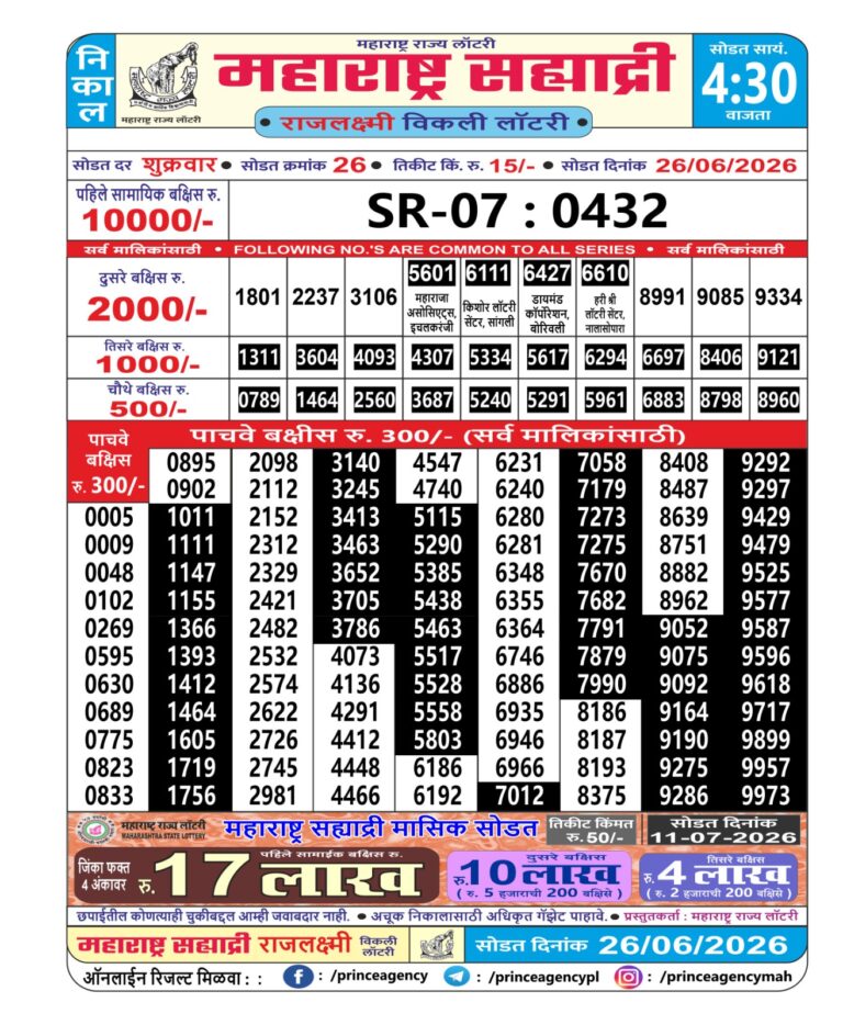 Maharashtra Sahyadri Weekly Lottery Result 26.06.2026