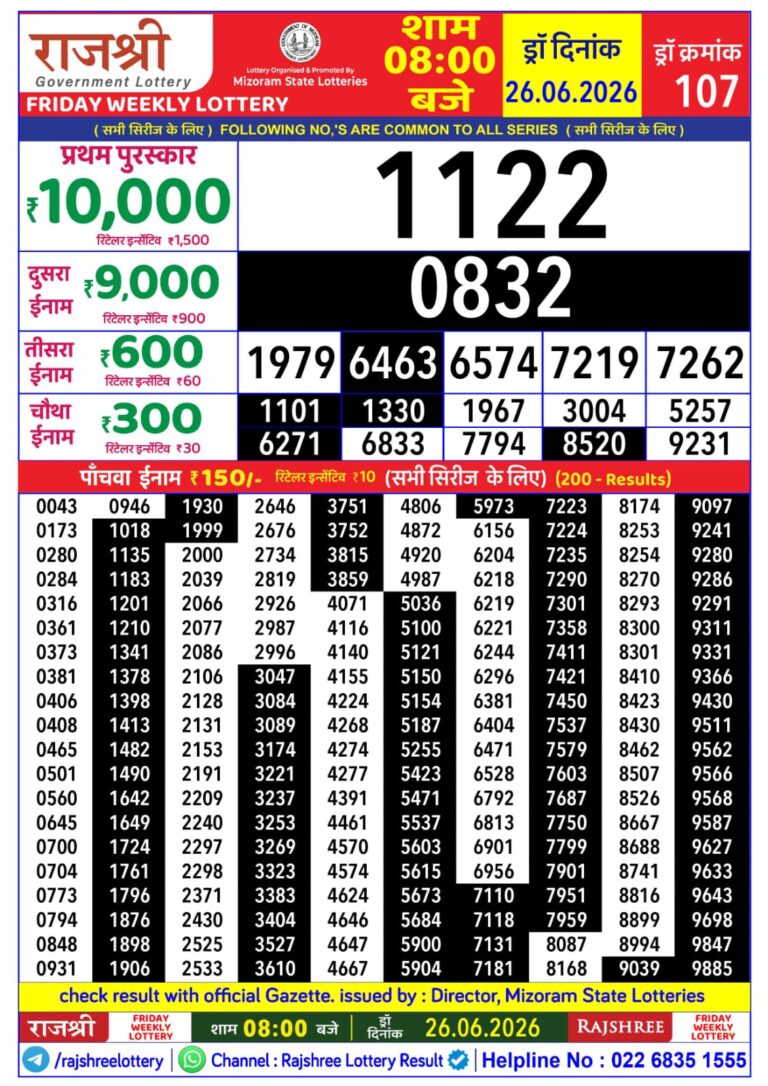 Mizoram State Lottery Rajshree Daily 8pm Result 26.06.2026