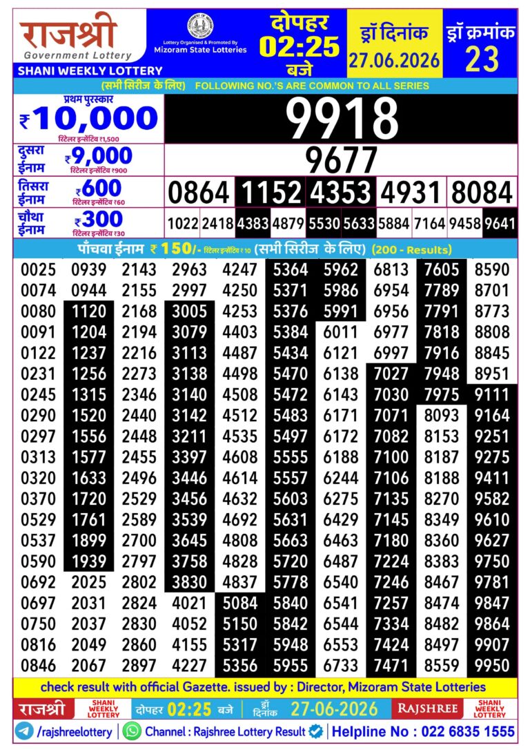 Mizoram State Lottery Rajshree Daily 2.25pm Result 27.06.2026
