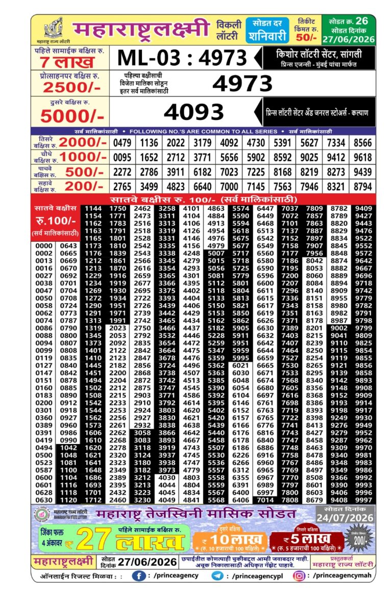 Maharashtra Laxmi Weekly Lottery Draw Result 27.06.2026