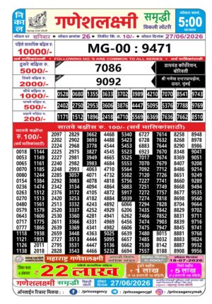 Today Lottery Sambad