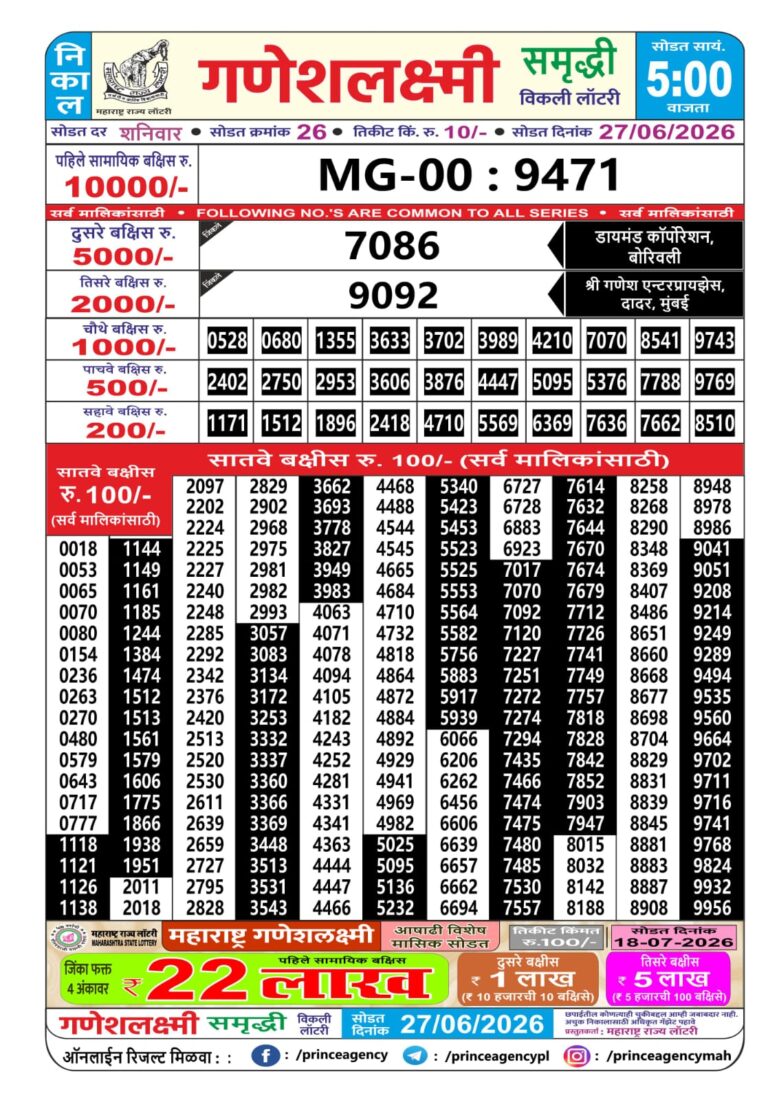 Maharashtra Ganeshlaxmi Weekly Lottery Result 27.06.2026