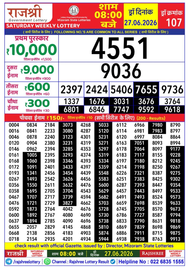 Mizoram State Lottery Rajshree Daily 8pm Result 27.06.2026