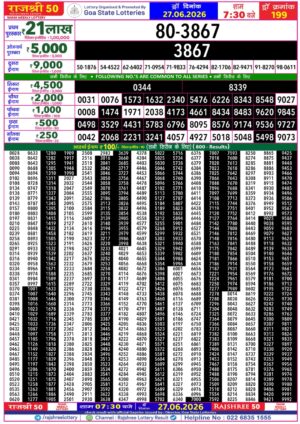 Today Lottery Sambad