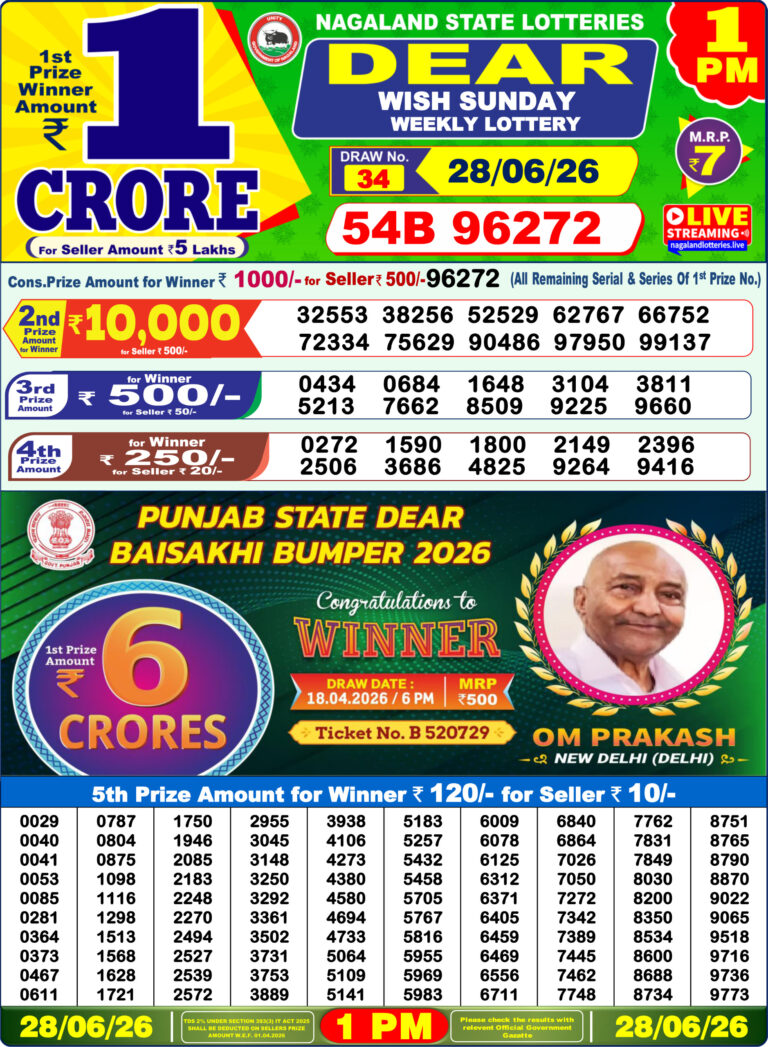 Nagaland State Lottery Dear 1pm Result 28.06.2026
