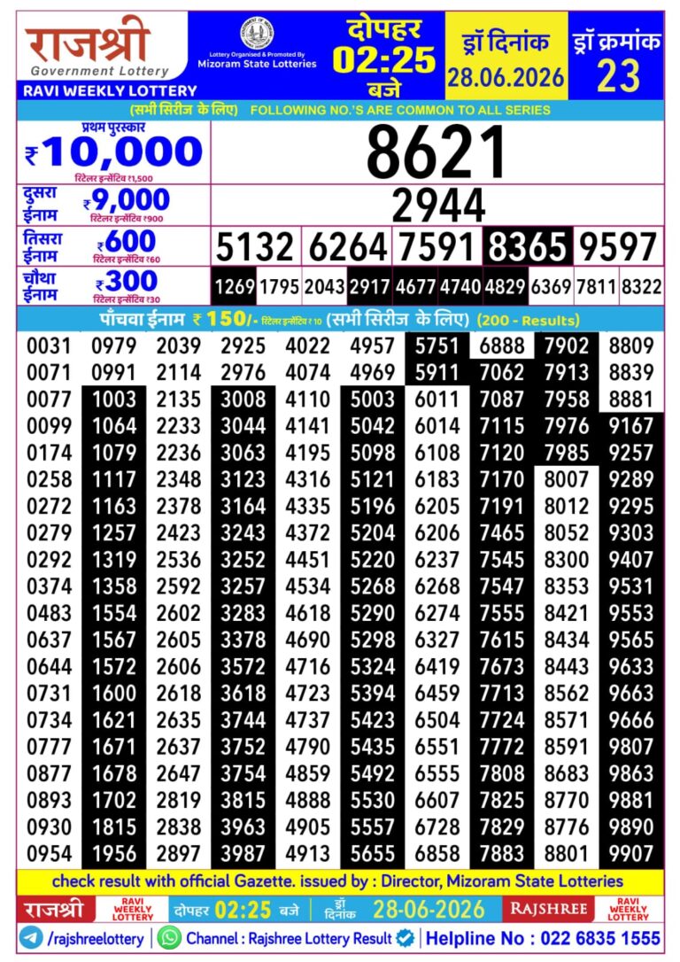 Mizoram State Lottery Rajshree Daily 2.25pm Result 28.06.2026