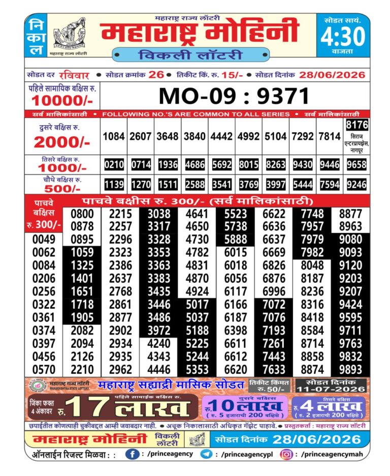 Maharashtra Mohini Weekly Lottery Result 28.06.2026