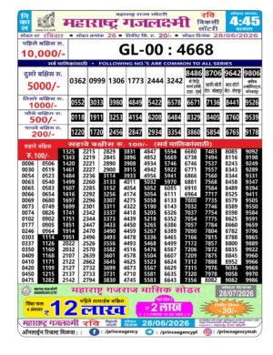 Today Lottery Sambad
