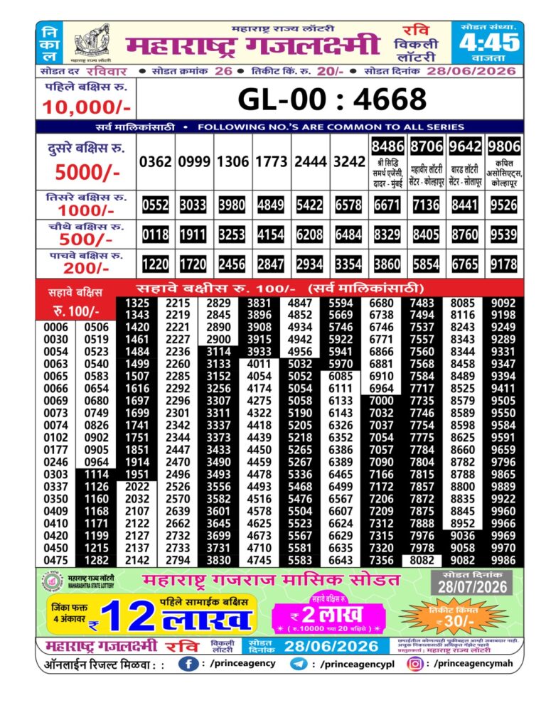 Maharashtra Gajlaxmi Weekly Lottery Result 28.06.2026