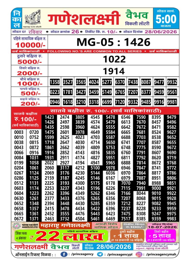 Maharashtra Ganeshlaxmi Weekly Lottery Result 28.06.2026