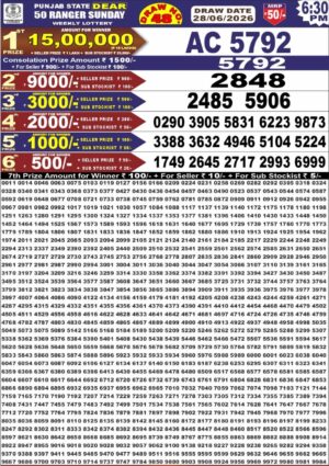 Today Lottery Sambad