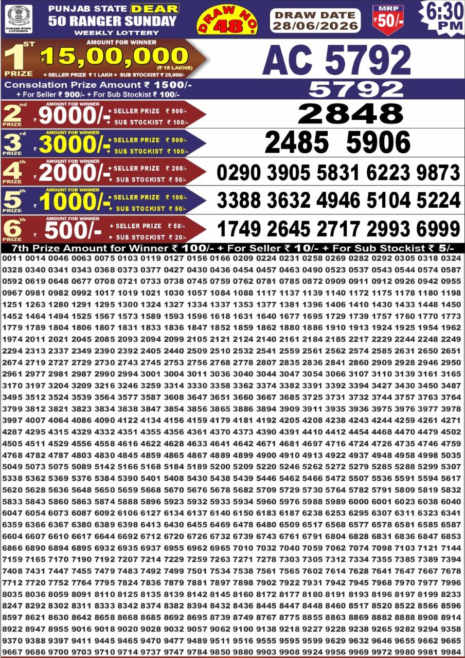 Today Lottery Sambad