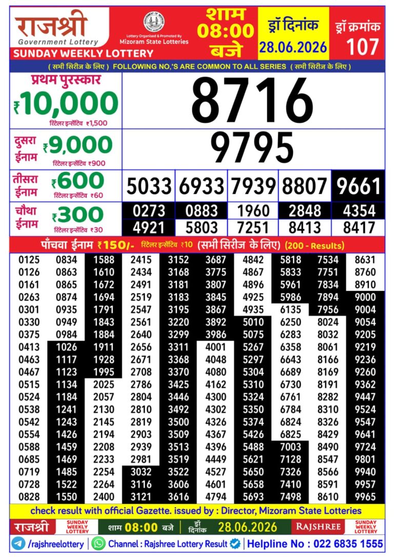 Mizoram State Lottery Rajshree Daily 8pm Result 28.06.2026