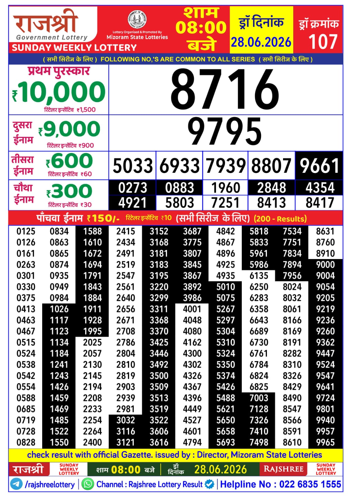 Today Lottery Sambad