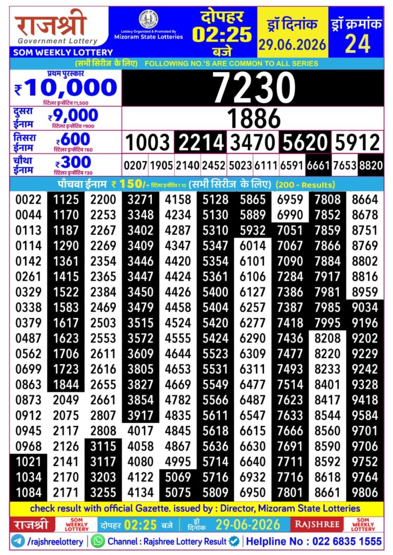 Mizoram State Lottery Rajshree Daily 2.25pm Result 29.06.2026