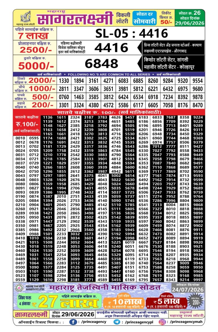 Maharashtra Sagar Laxmi Weekly Lottery Draw Result 29.06.2026