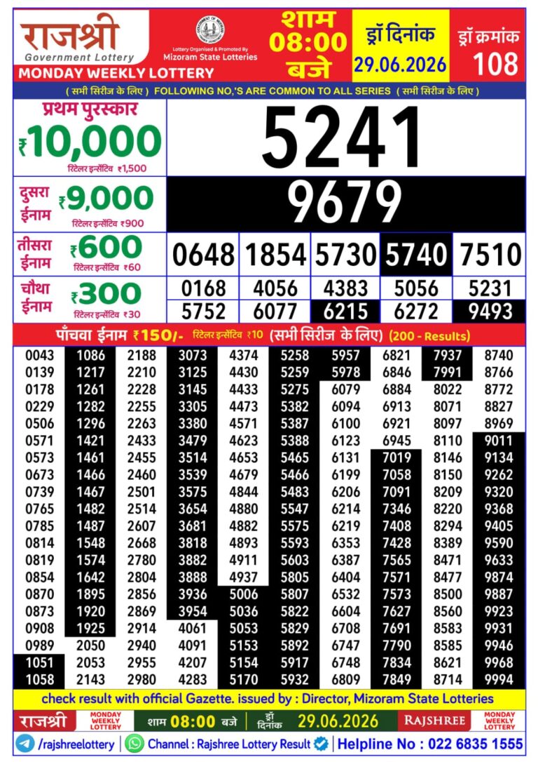 Mizoram State Lottery Rajshree Daily 8pm Result 29.06.2026