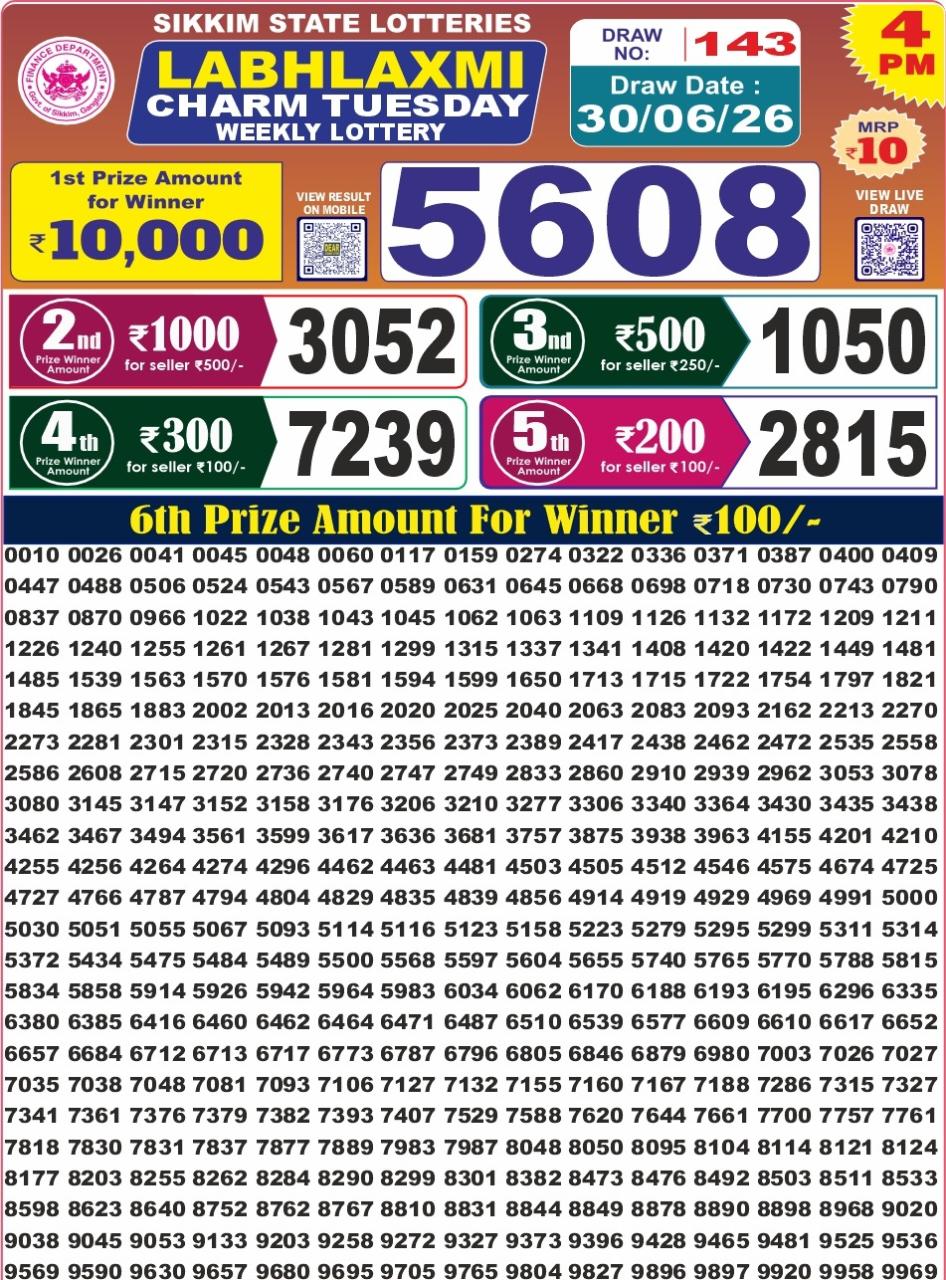 Today Lottery Sambad