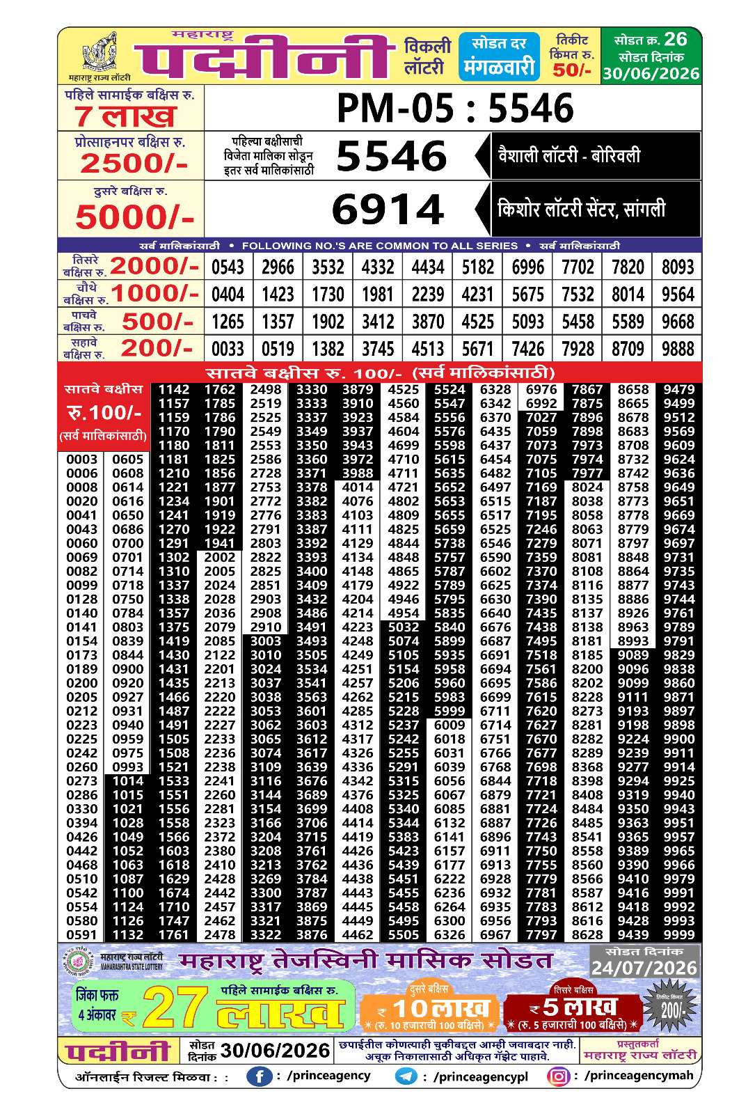 Today Lottery Sambad