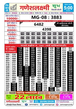 Today Lottery Sambad