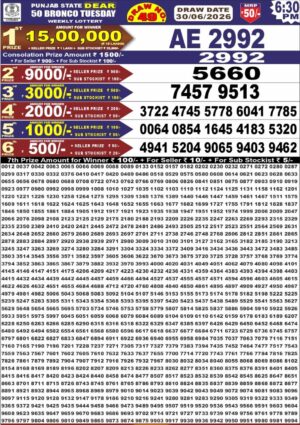 Today Lottery Sambad