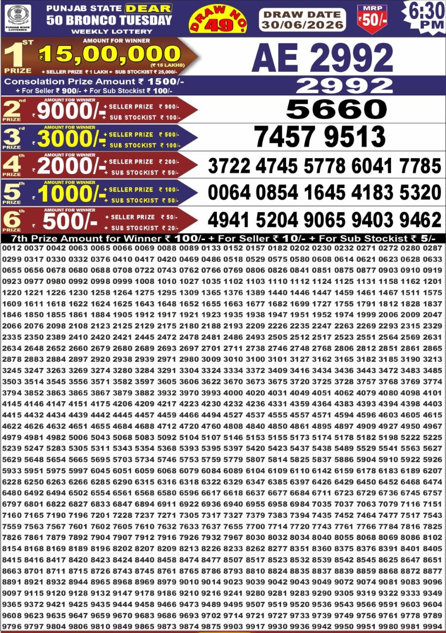 Today Lottery Sambad