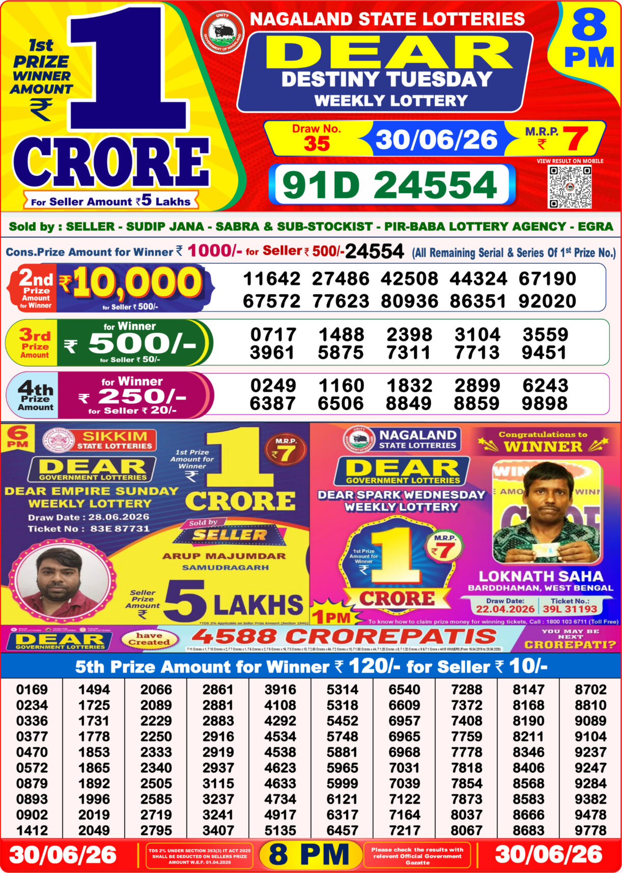 Today Lottery Sambad