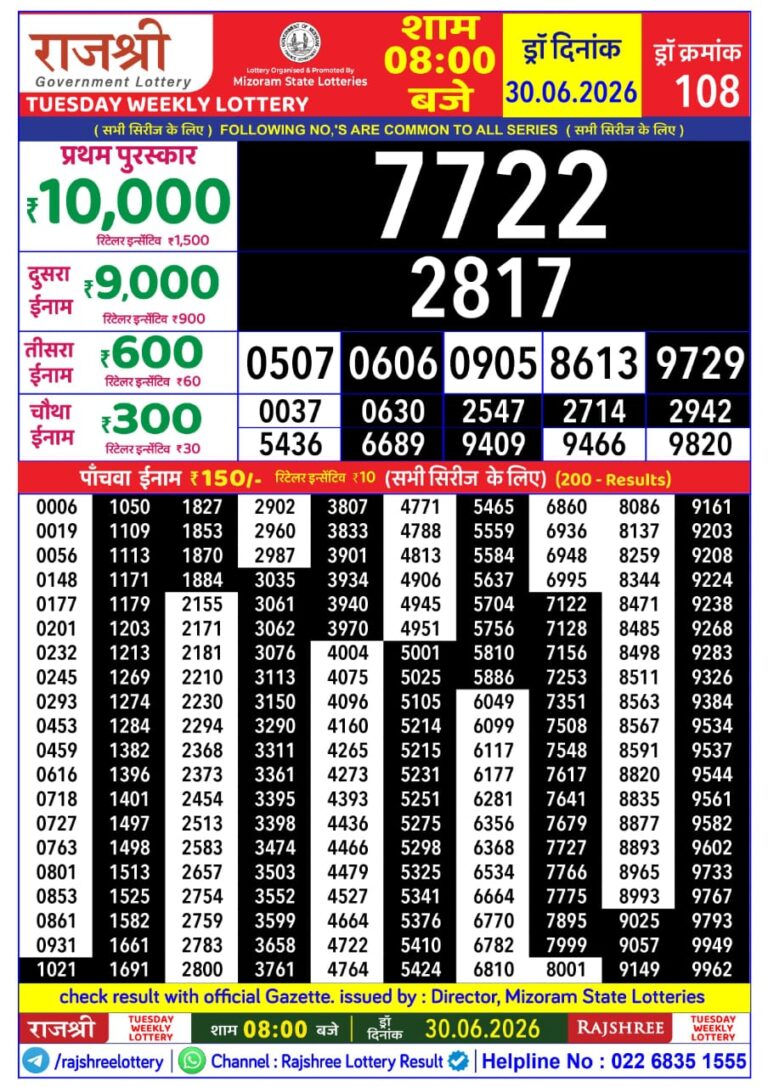 Mizoram State Lottery Rajshree Daily 8pm Result 30.06.2026