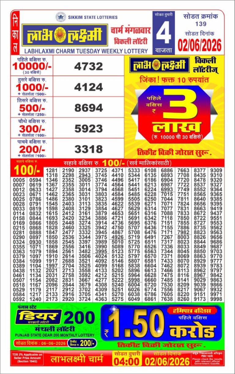 Sikkim State Lottery Labh Laxmi 4pm Result Live 02.06.2026