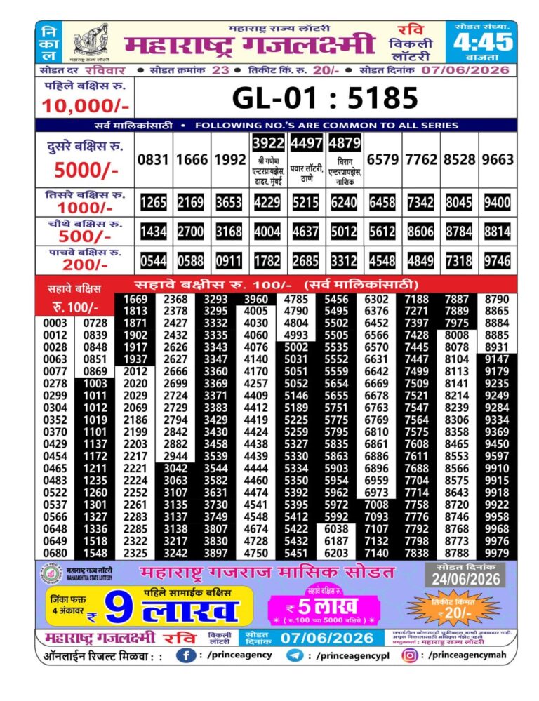 Maharashtra Gajlaxmi Weekly Lottery Result 07.06.2026