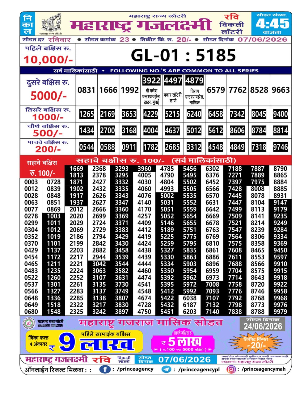 Today Lottery Sambad