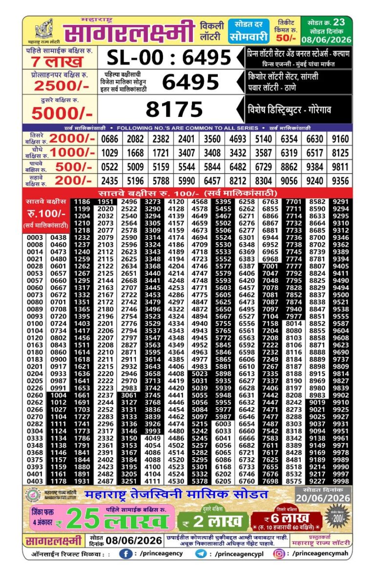 Maharashtra Sagar Laxmi Weekly Lottery Draw Result 08.06.2026