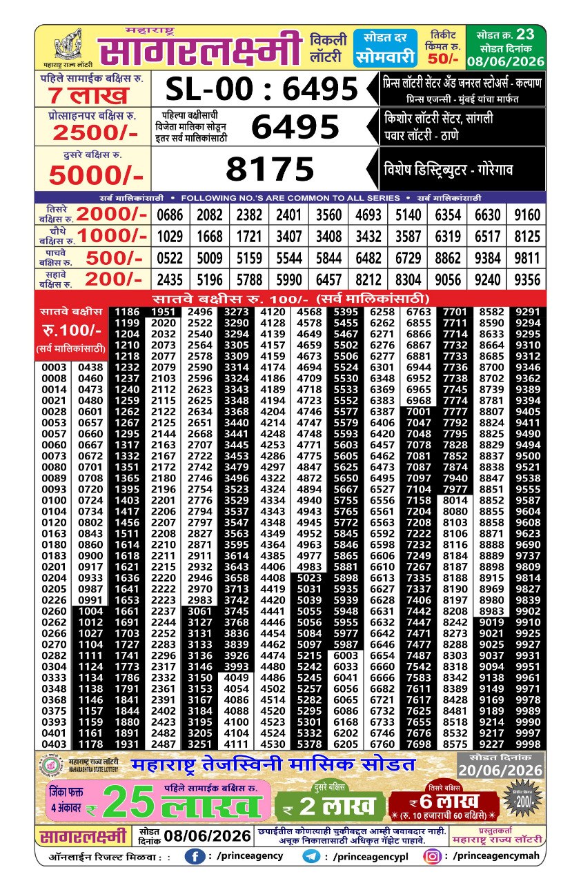 Today Lottery Sambad