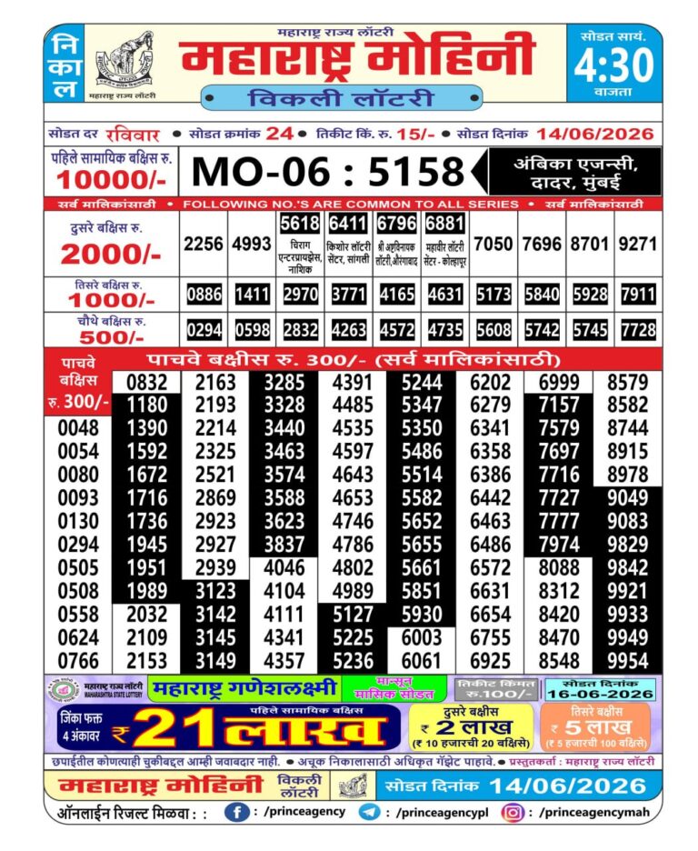 Maharashtra Mohini Weekly Lottery Result 14.06.2026