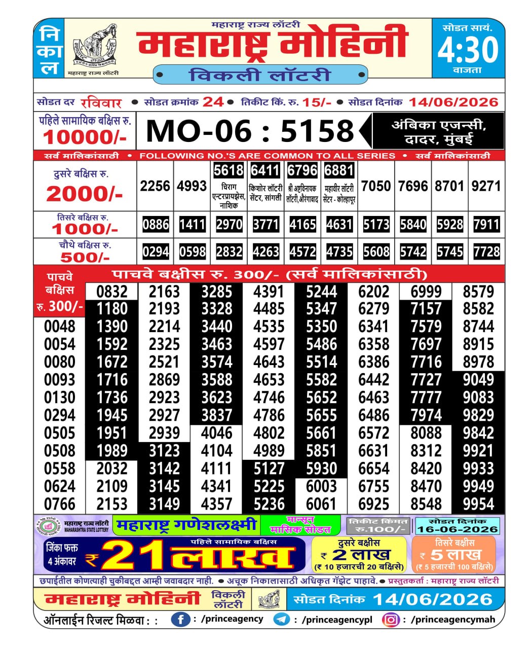 Today Lottery Sambad