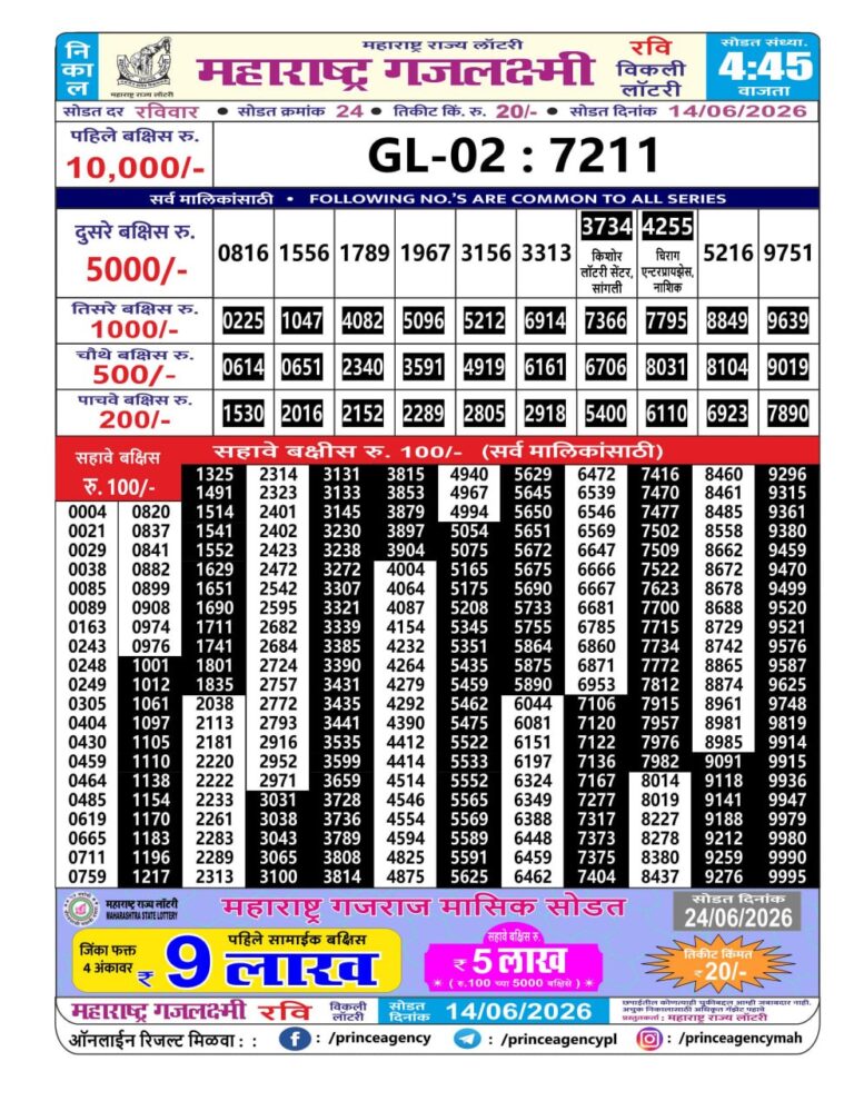 Maharashtra Gajlaxmi Weekly Lottery Result 14.06.2026