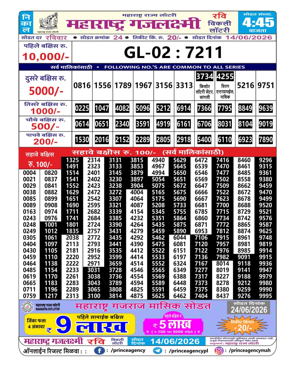 Today Lottery Sambad