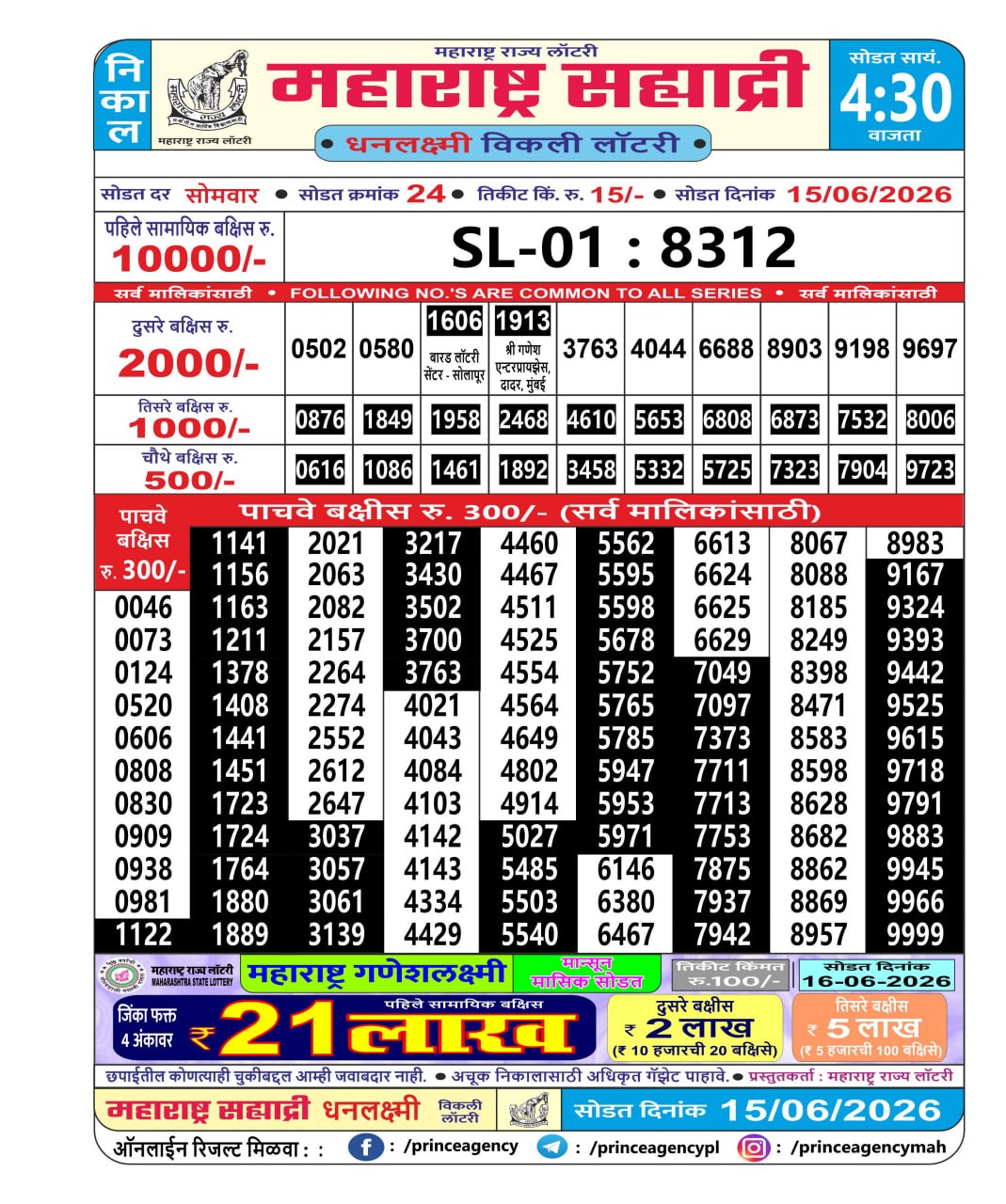 Today Lottery Sambad