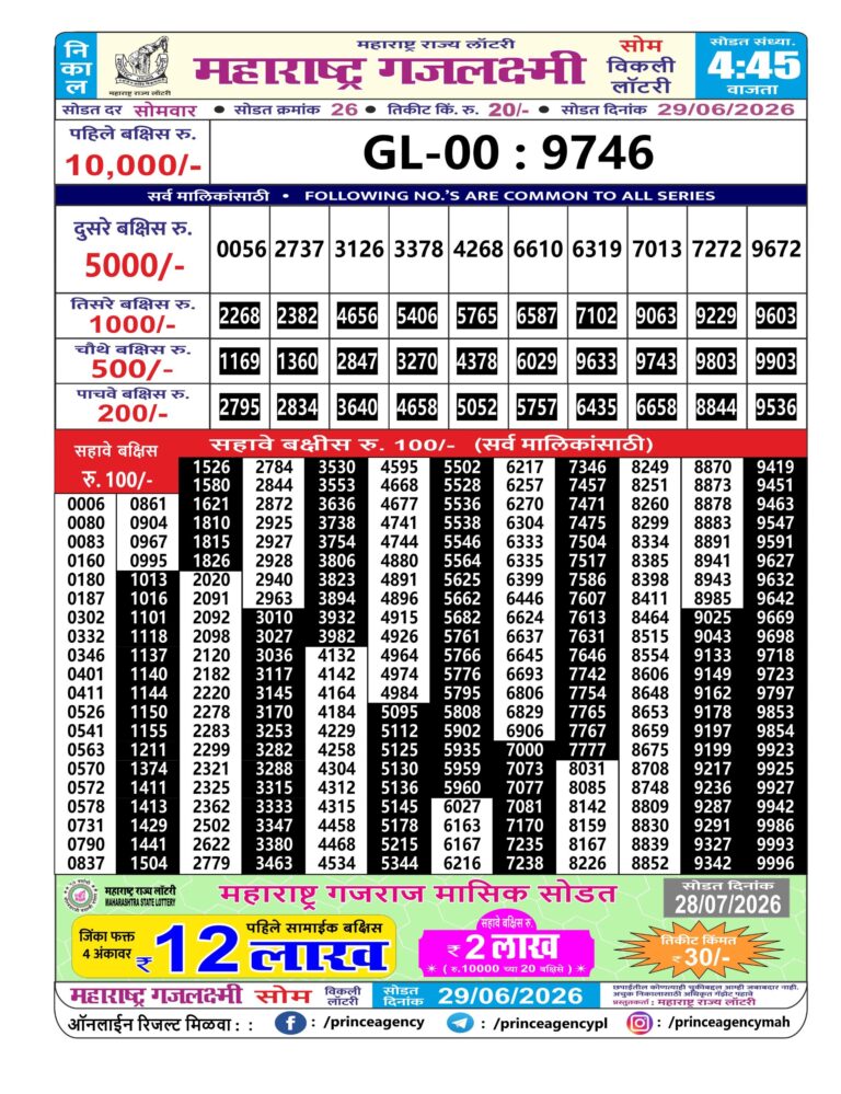 Maharashtra Gajlaxmi Weekly Lottery Result 29.06.2026