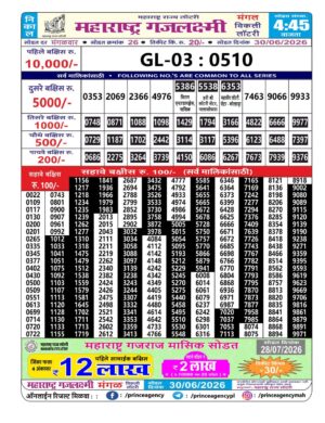 Today Lottery Sambad