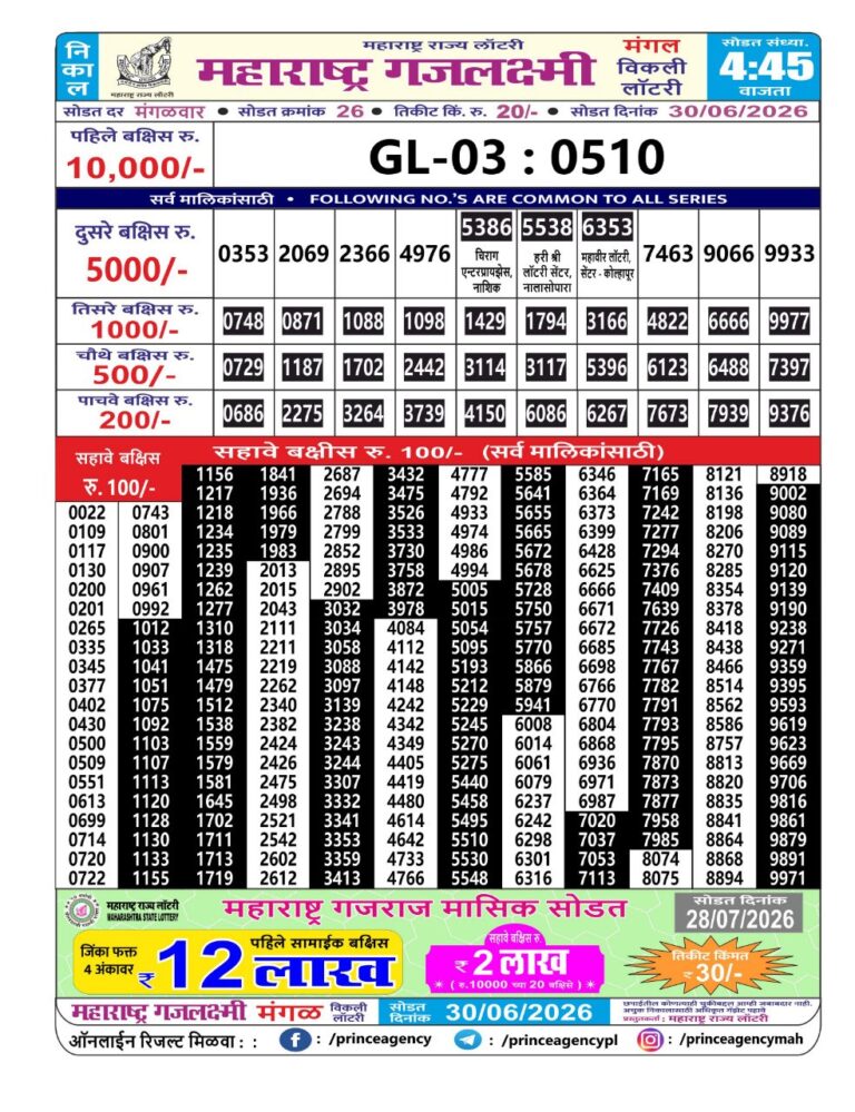 Maharashtra Gajlaxmi Weekly Lottery Result 30.06.2026