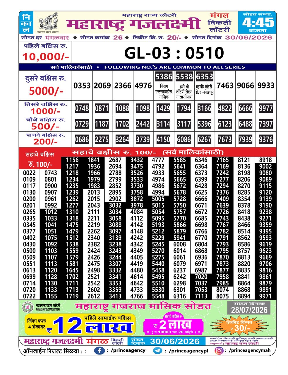 Today Lottery Sambad