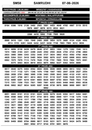 Today Lottery Sambad