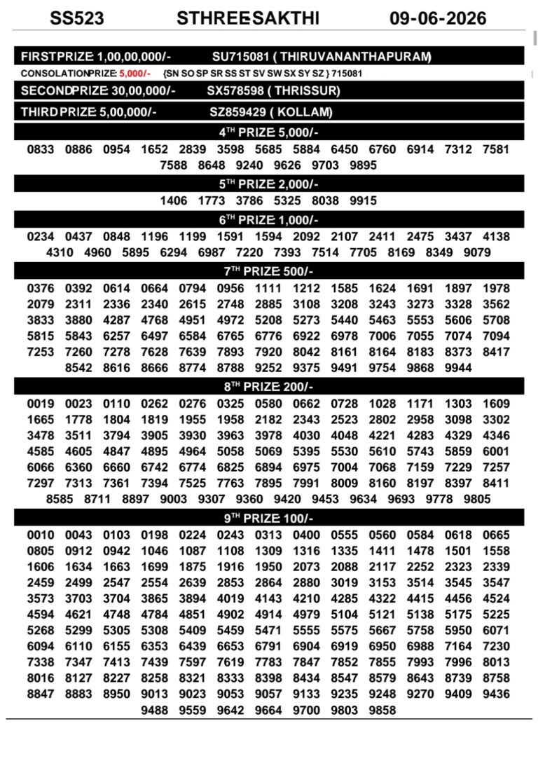 Sthree Sakthi SS-523 Lottery Result Kerala Today