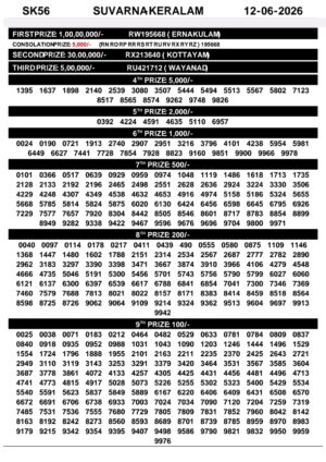 Today Lottery Sambad