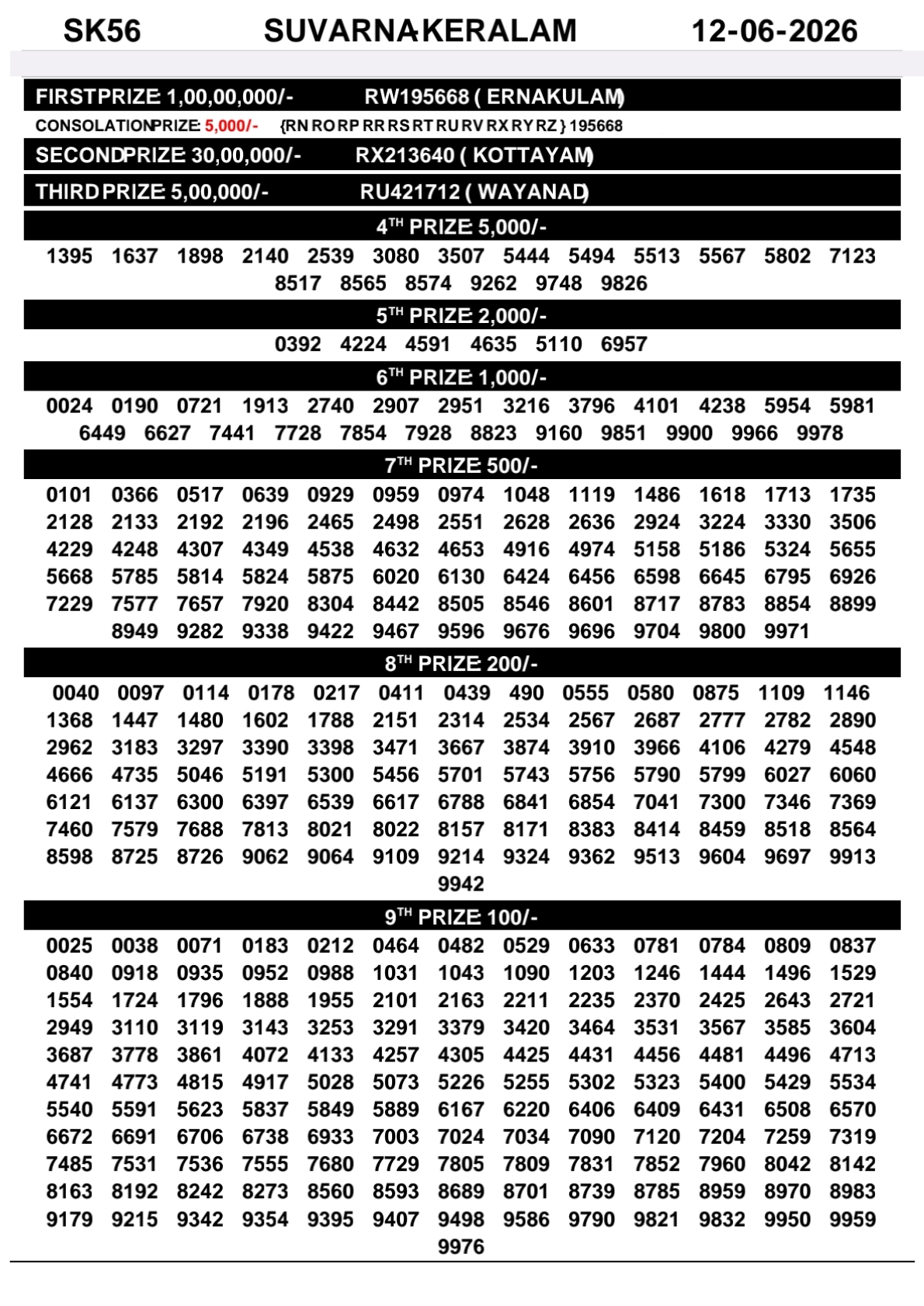 Today Lottery Sambad
