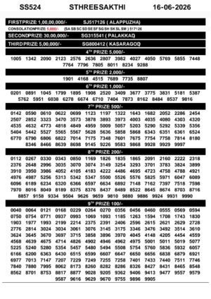 Today Lottery Sambad